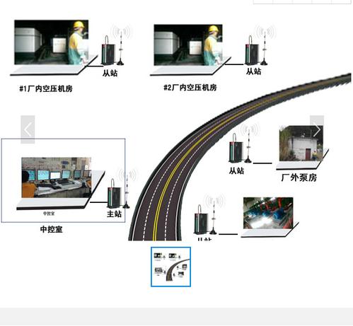 贵州斗轮机智能化 堆取料机智能化改造  技术参数图片